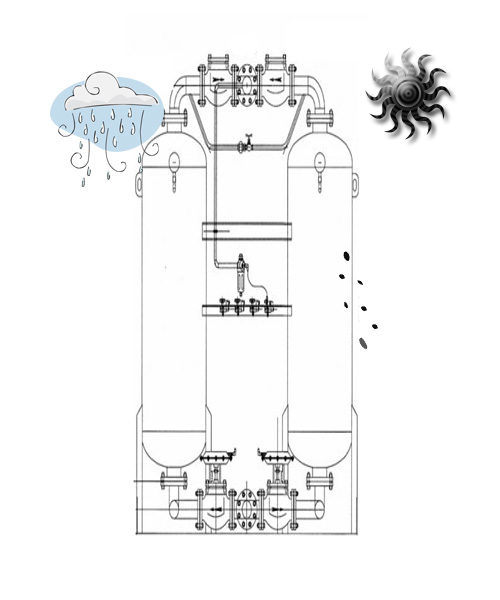 吸附式干燥机安装